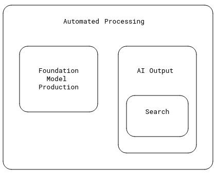 The categories an AI
