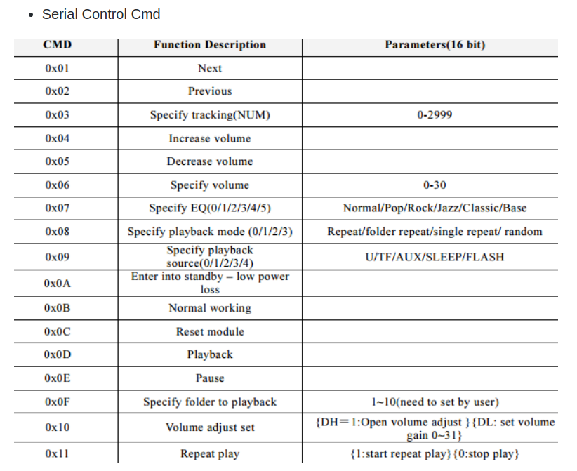 A screenshot of the commands the mp3 module accepts